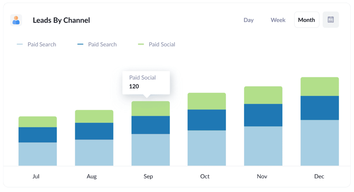 Track UTM Parameters to Understand Lead Sources - WS Form
